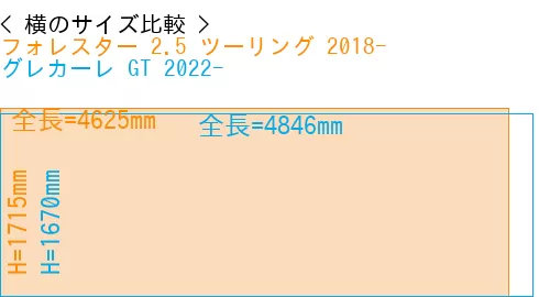 #フォレスター 2.5 ツーリング 2018- + グレカーレ GT 2022-